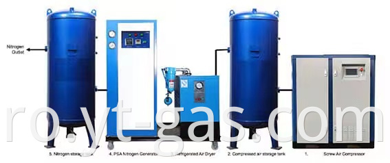 nitrogen generator working principle